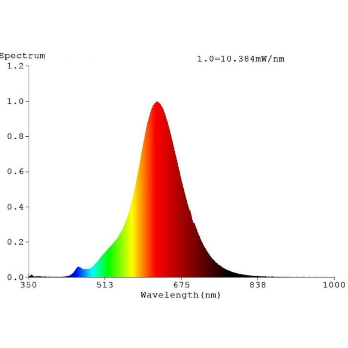 EGLO Bulb 4W E27 1700K Dim Led G95 Gld Age 4 EGLO Bulb 4W E27 1700K Dim Led G95 Gld Age - Image 2