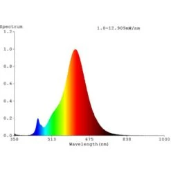 EGLO Bulb 4.5W E27 2200K Dim Led Br150 Amb -Home Furnishings Store 110114 SPECTRAL 00 V02